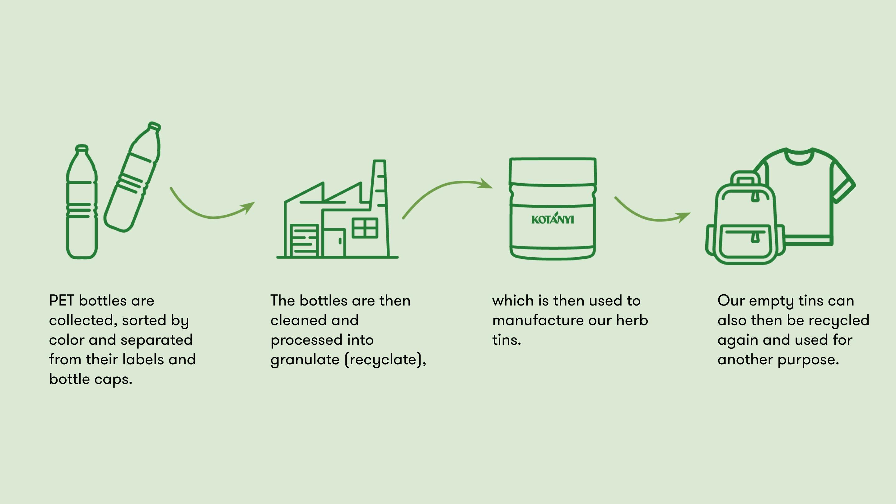 Img Blog Repet Process En